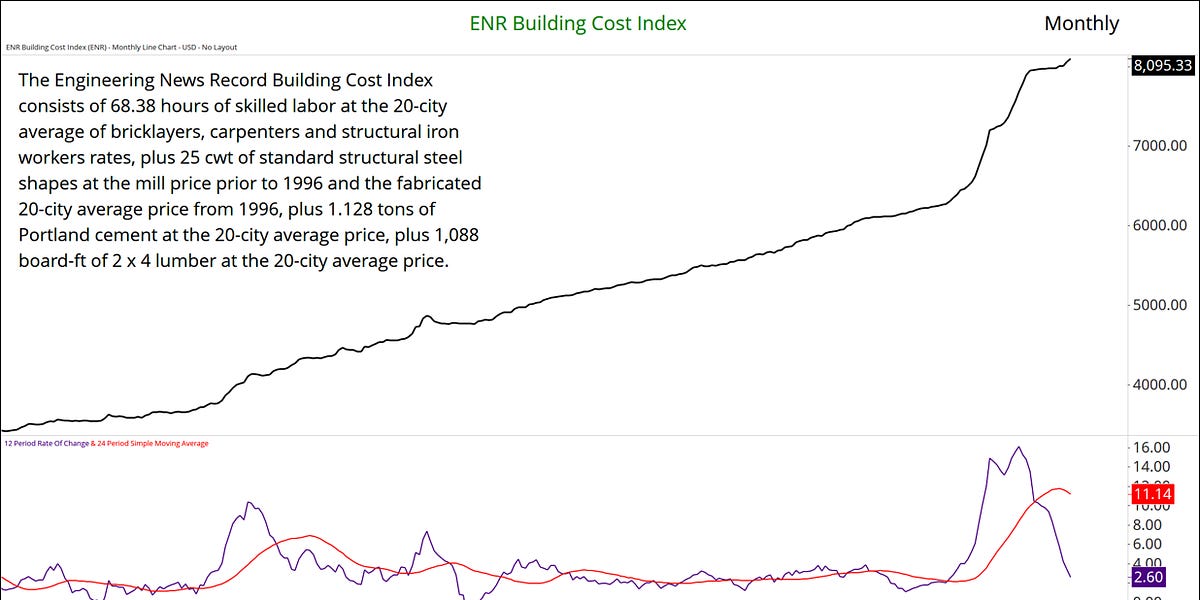 Engineering Information Report Building Price Indexes and Choose Combination Costs