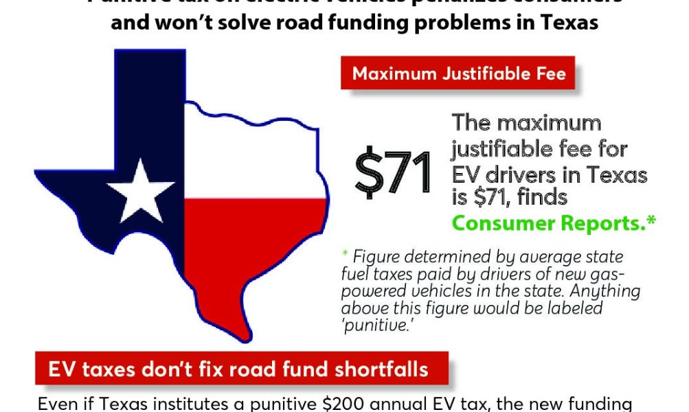 Texas Legislature Moves to Raise Taxes by Doug Lewin
