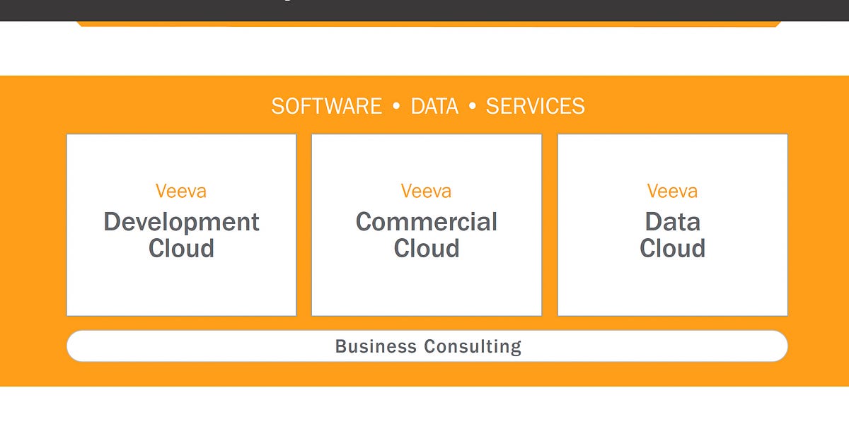 Veeva Systems: A Vertical SaaS Champion - by Chirag Modi