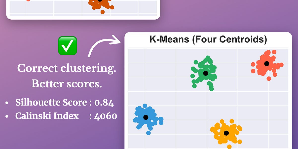 How to Evaluate Clustering Results When You Don't Have True Labels