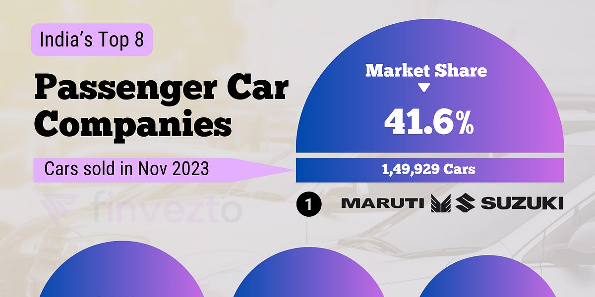 India's Top Passenger Car Companies by Market Share