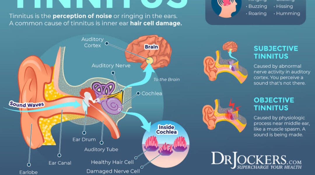 Waking up to Tinnitus Tony Fletcher, Wordsmith