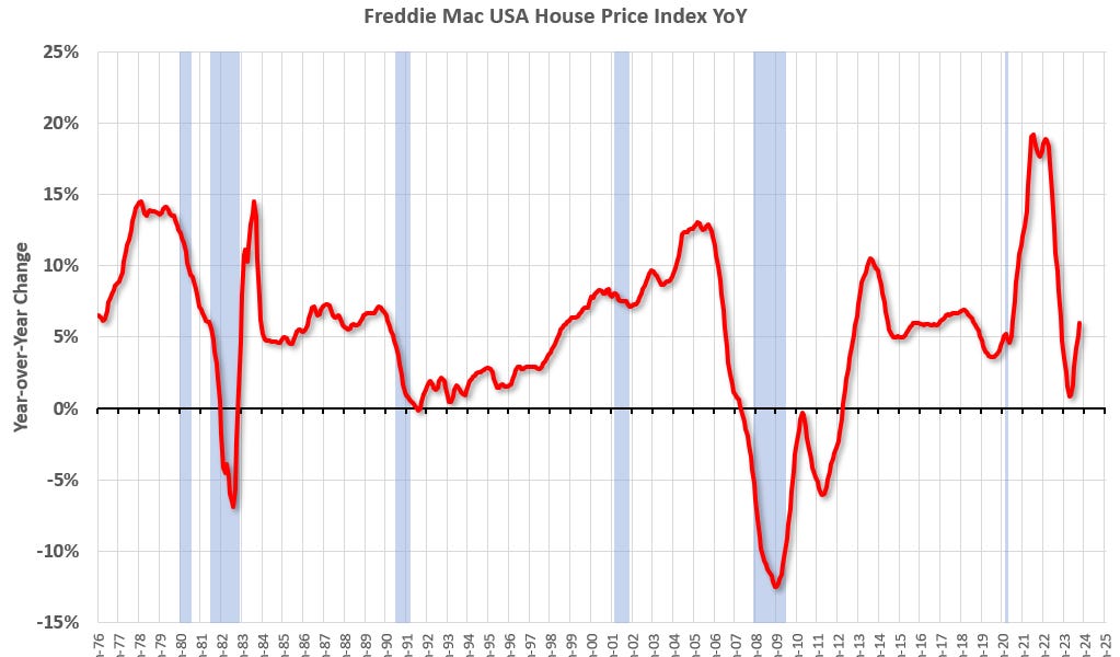 Should i buy freddie mac online stock