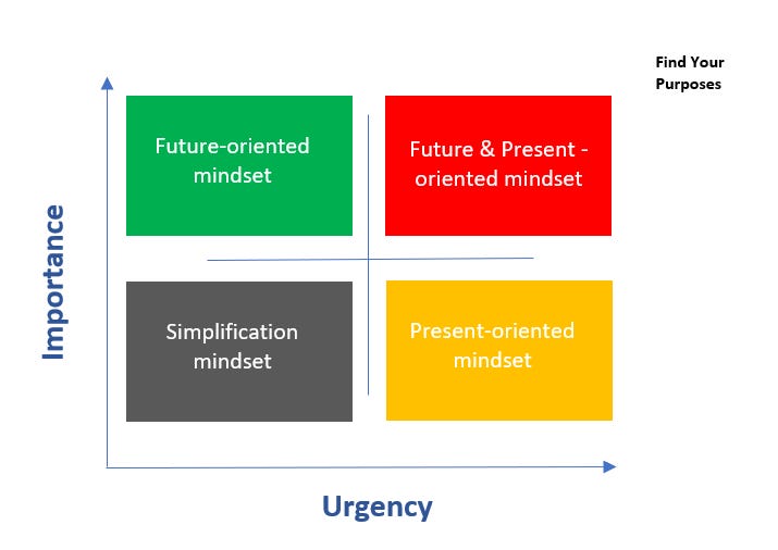 Future vs. Presentoriented mindset by Do Thi Dieu Thuong