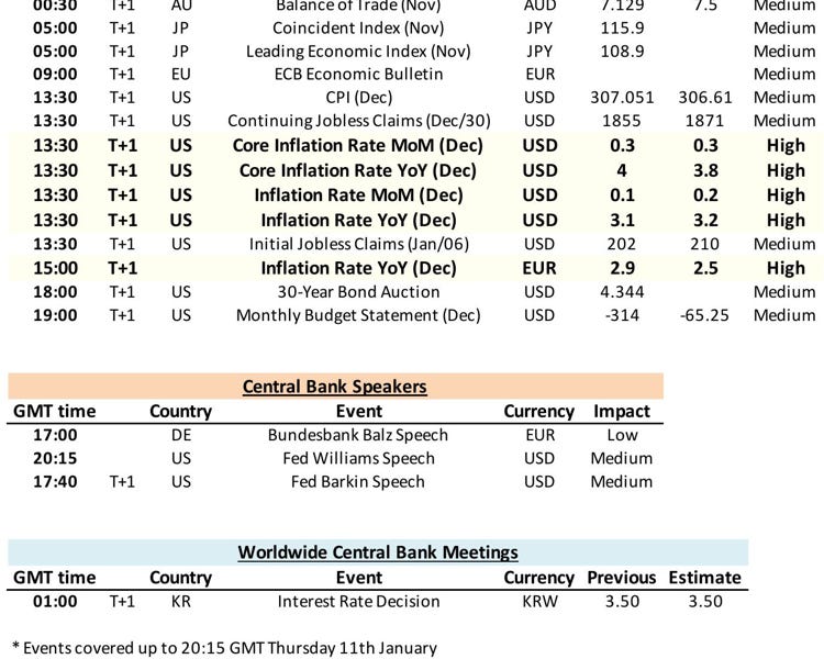 G10 China Daily Economic Calendar: London Close G10 China Daily Economic Calendar: London Close