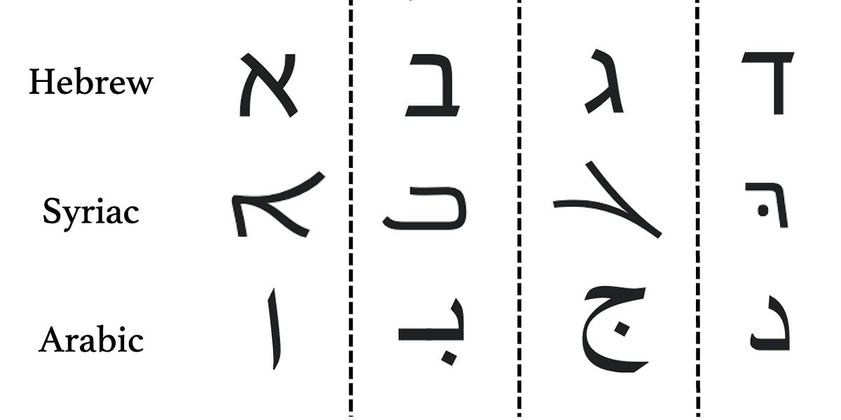 The Evolution of the Alphabet