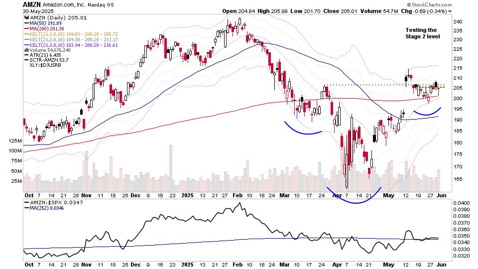 独特な 【送料無料】 1 – Watchlist Stocks US June Analysis Stage - 2025 ビジネス・経済