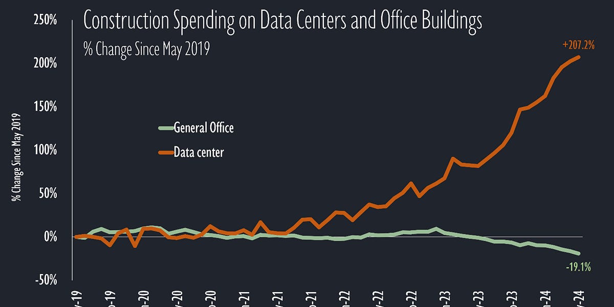 Office & Data Center Construction - by Zack Fritz