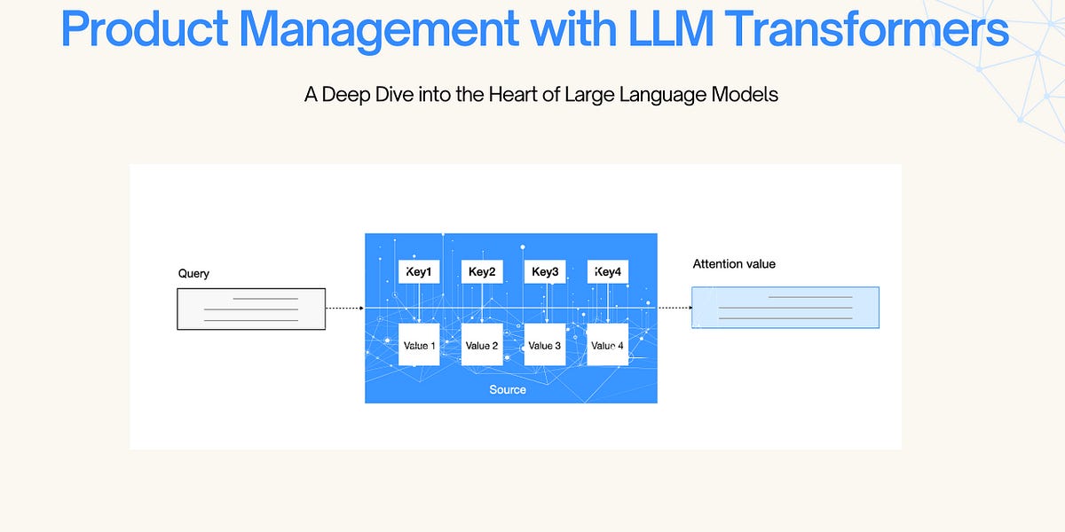 Llms Architecture A Deep Dive Into The Heart Of Large Language Models Llms Architecture A Deep Dive Into The Heart Of Large Language Models