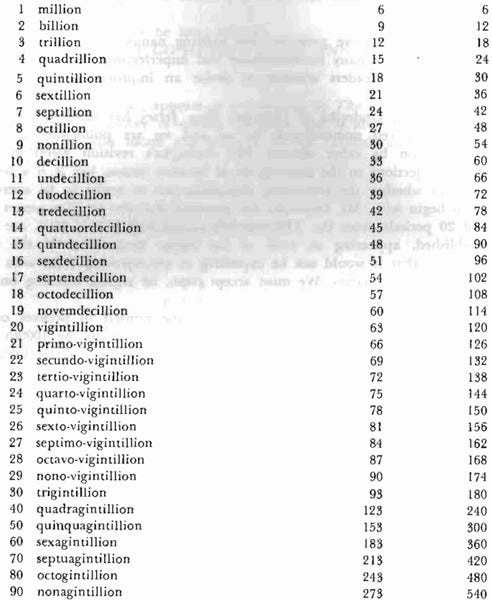 【残りわずか】 Numbers Big - Grid Campbell's T 戦記、ミリタリー