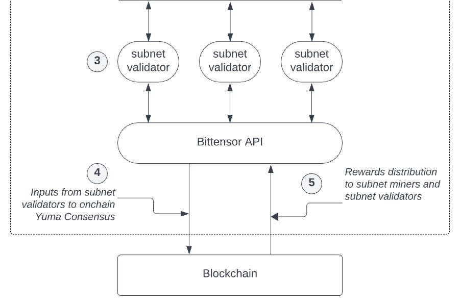 Precog and Bittensor: Redefining Crypto Market Intelligence