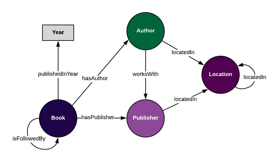 Harry Potter and the Self-Learning Knowledge Graph RAG