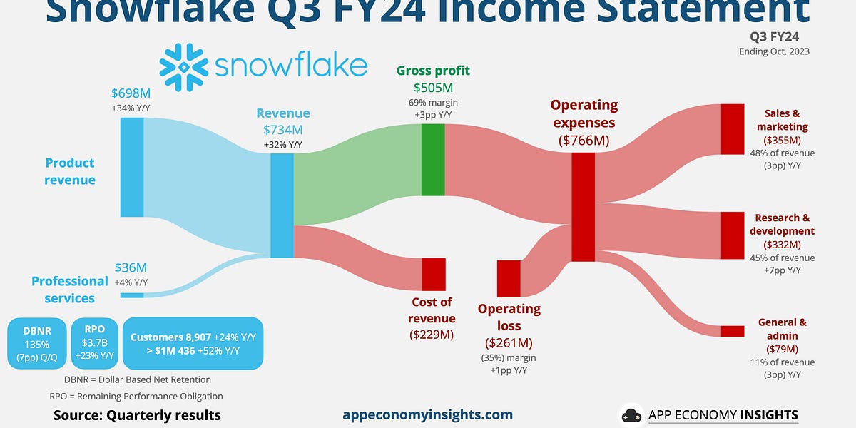 🔮 Fortune 'Future 50' Visualized by App Economy Insights