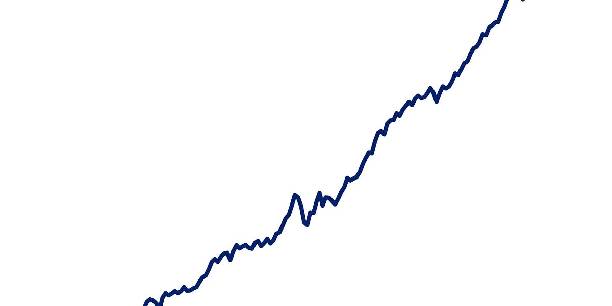 A very long-term chart of U.S. stock prices usually going up 📈