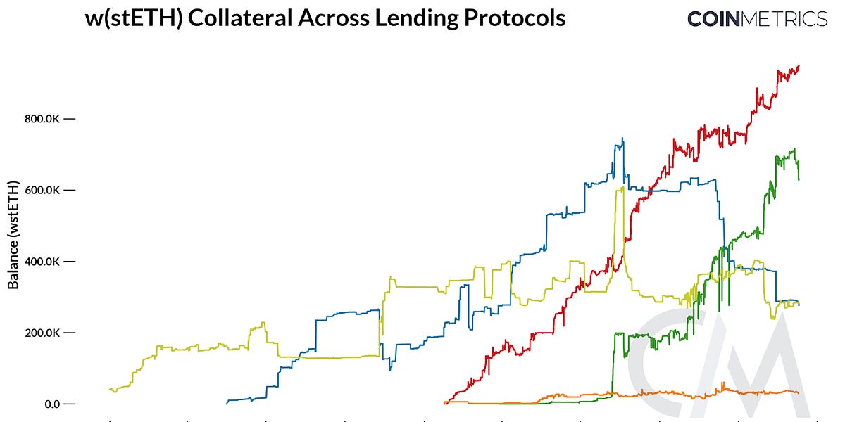 Market Dynamics and Risks of Liquid Staking Derivatives