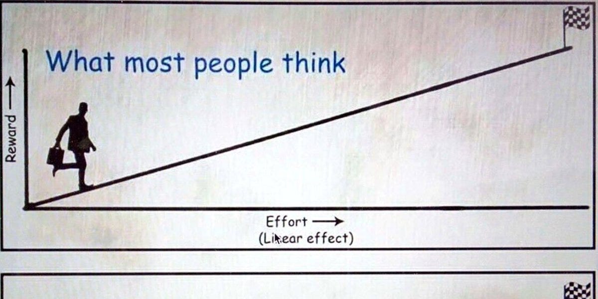 рџџ Compounding Compounding Quality