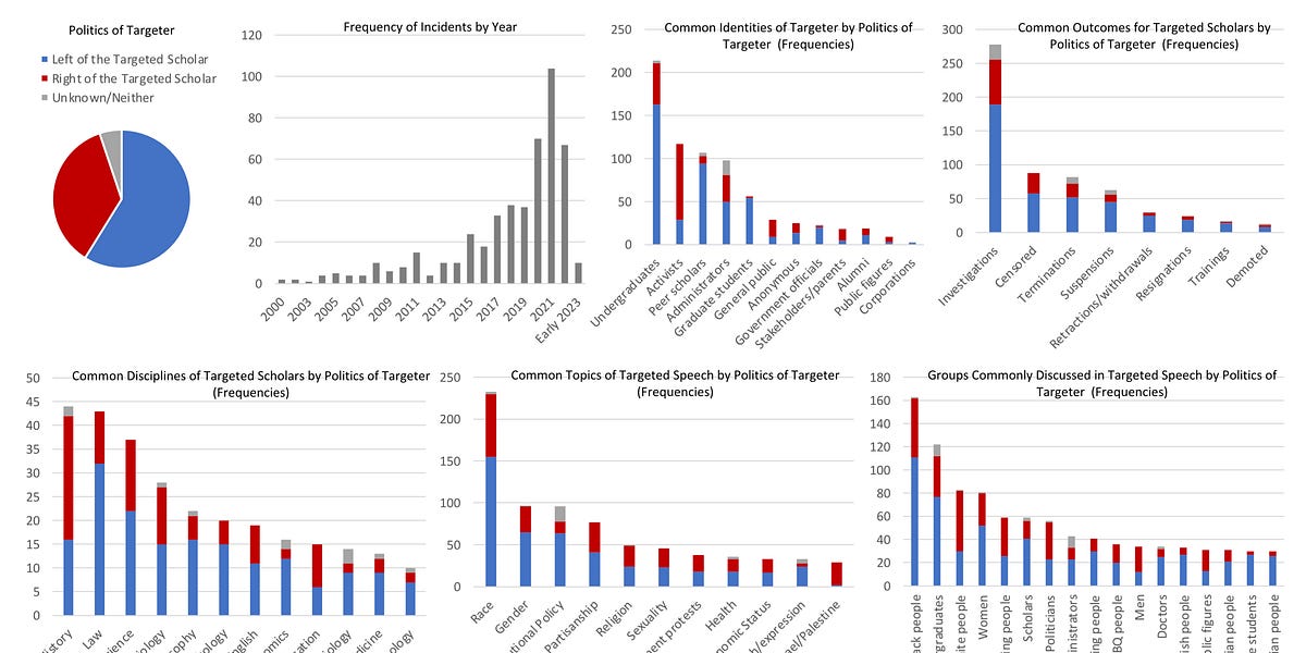 The role of censorship in science