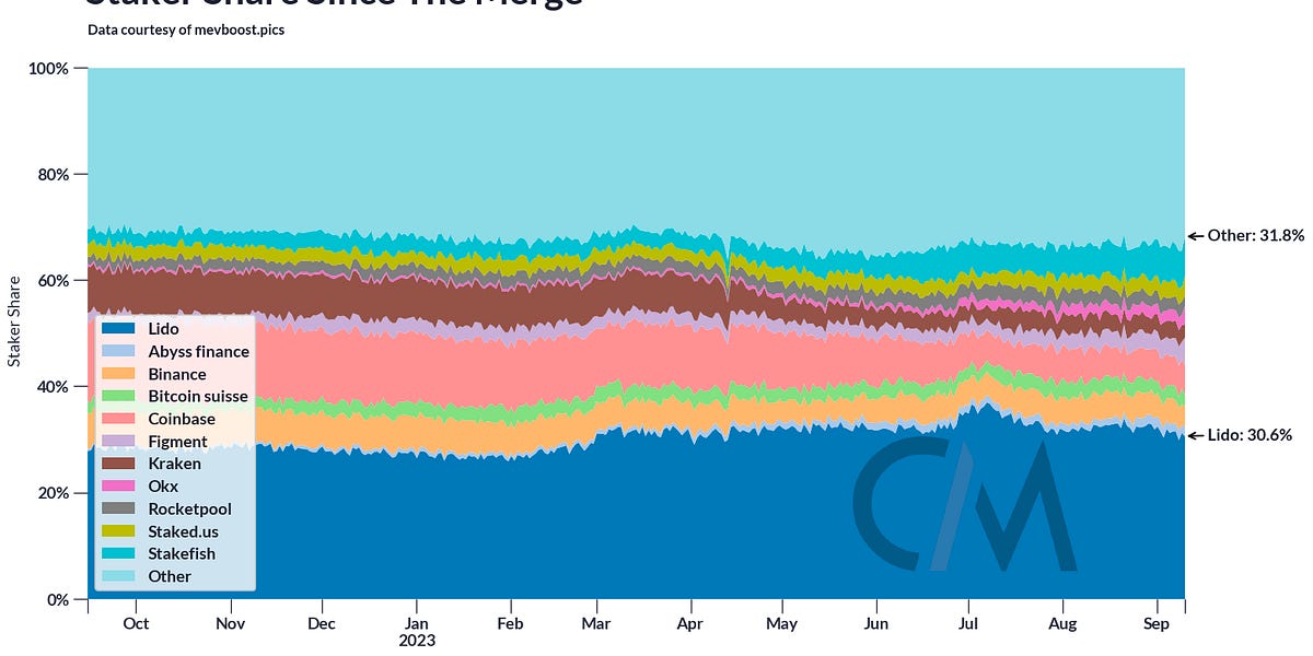 Coin Metrics’ State of the Network: Issue 224