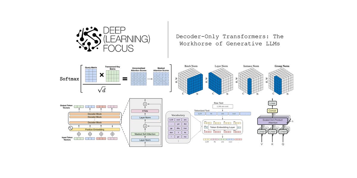 Decoder-Only Transformers: The Workhorse of Generative LLMs