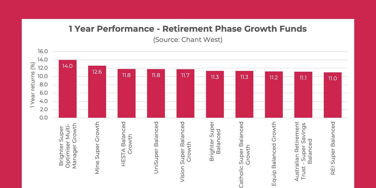 Special Edition Monitoring your superannuation in retirement phase