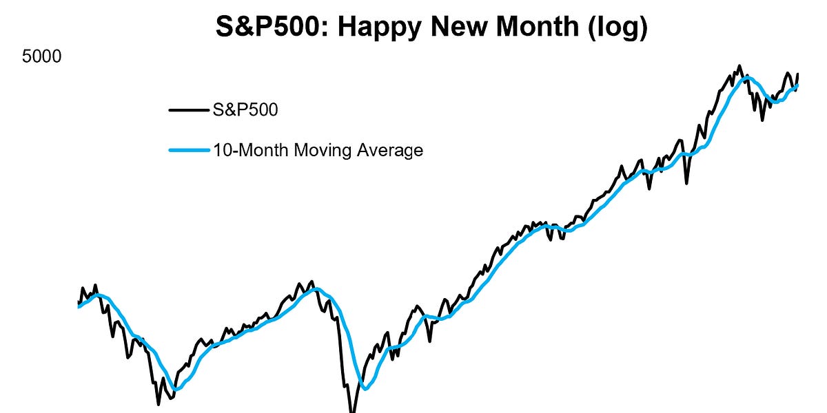 Stock chart 3 months online