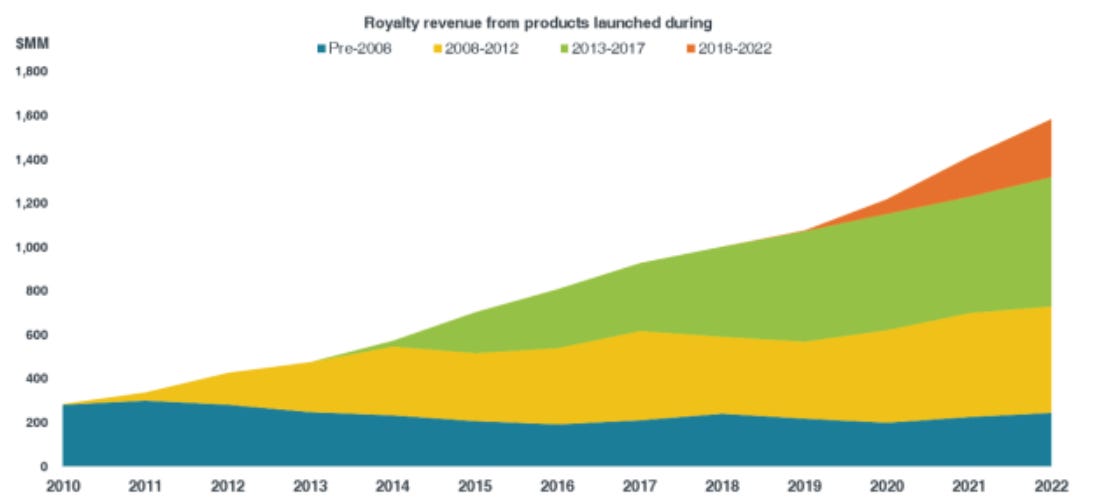 ARM IPO Breakdown by Doug O'Laughlin