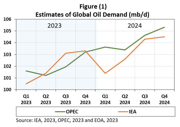 First Look at Oil Market in 2024 by Anas Alhajji