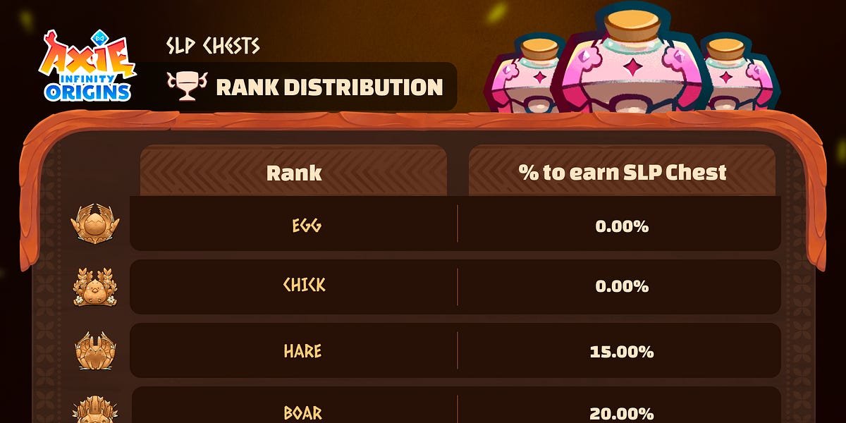 SLP Surge: Chest Rush Event