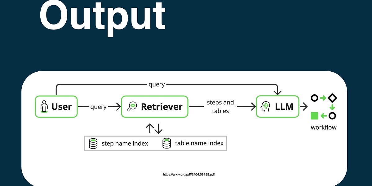 RAG, Hallucination & Structure: Research By ServiceNow
