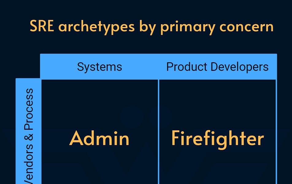 SRE Archetypes - Alex Ewerlöf Notes