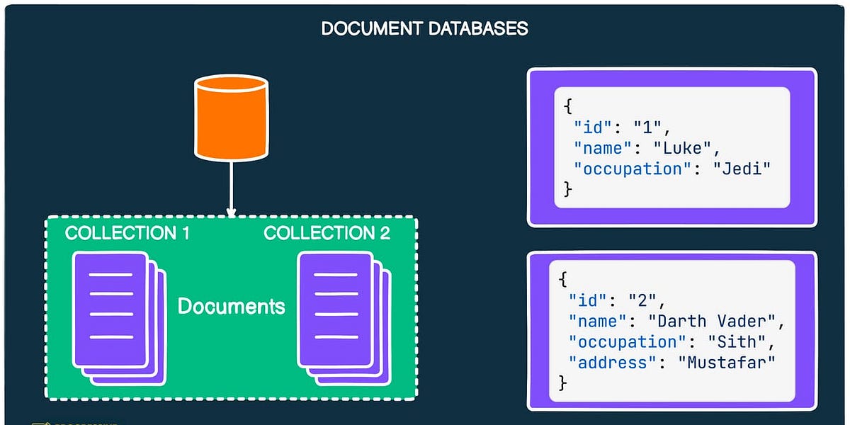 SDC#14 - 4 Types of NoSQL Databases - by Saurabh Dashora