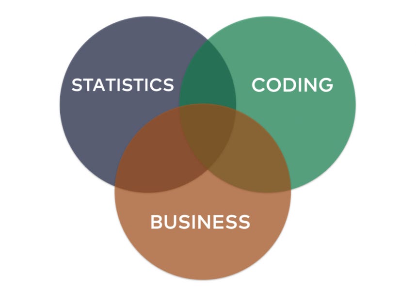 data-scientists-acquiring-domain-knowledge-why-is-it-a-win-win