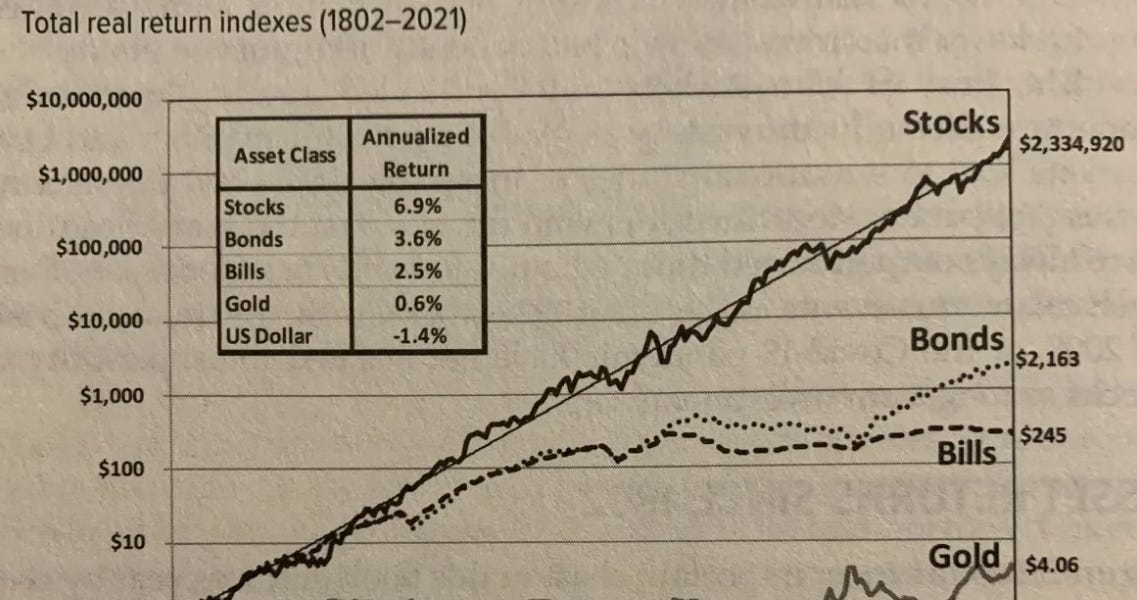 The Absolute Best Stocks to Hold for Your Life. Methodology and 5 Picks.