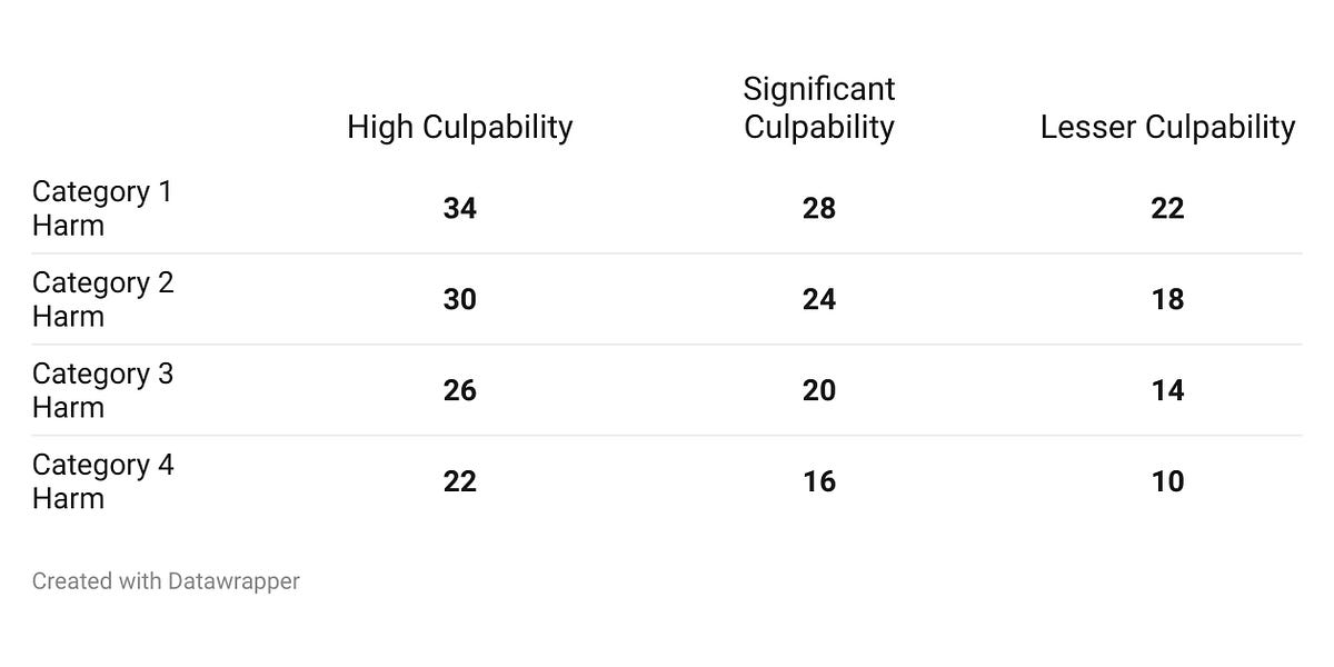 A Better Federal Drug Guideline by Jonathan J. Wroblewski