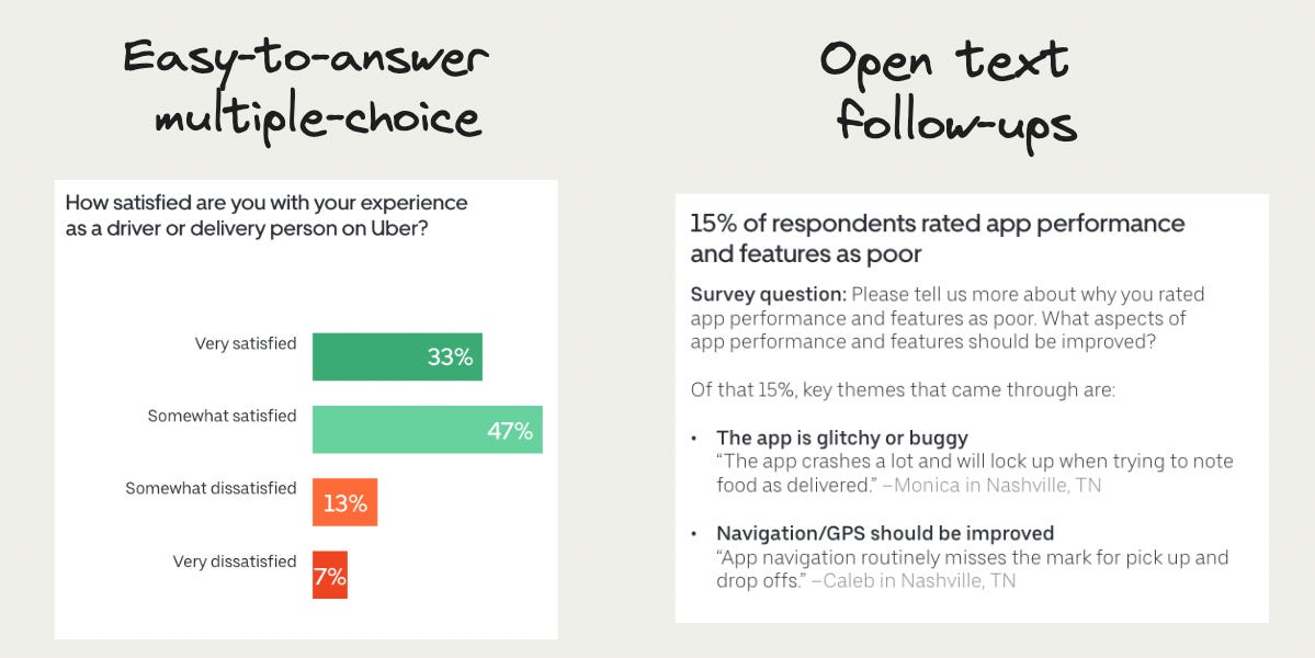 Ask User Problem How to uncover your users' real problems - by Ian Vanagas
