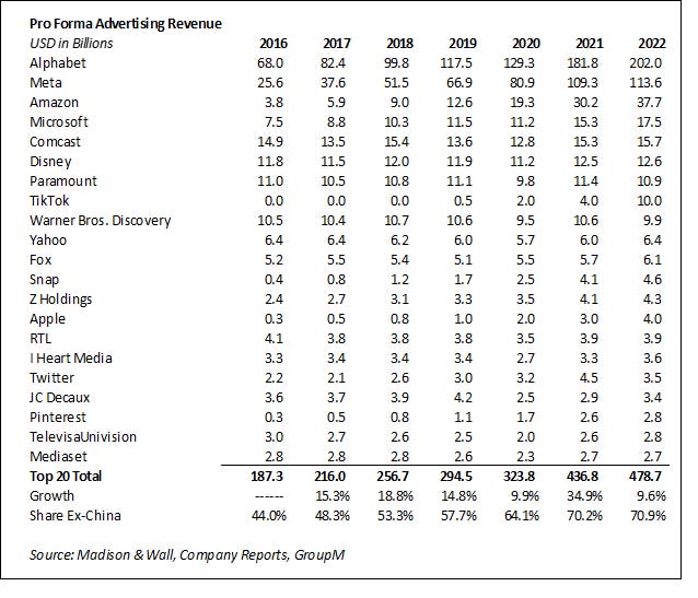 media-industry-concentration-detailed-list-of-largest-sellers-of