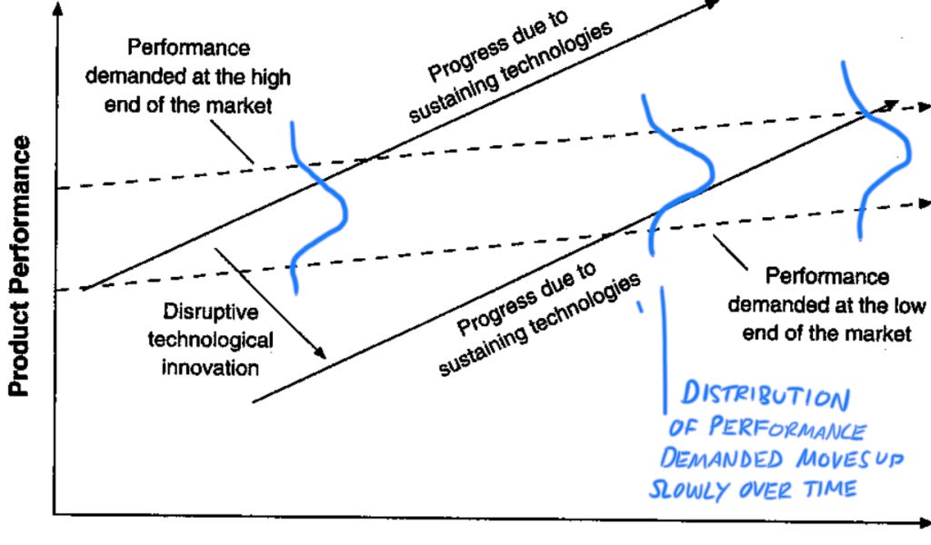 To Increase Progress, Increase Desire by Max Olson