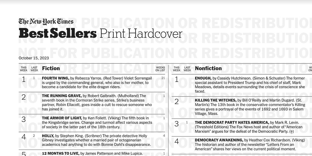 October 14, 2023 by Heather Cox Richardson