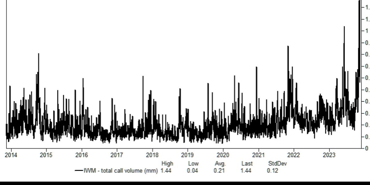 Reverberation Ticker Tape Trading