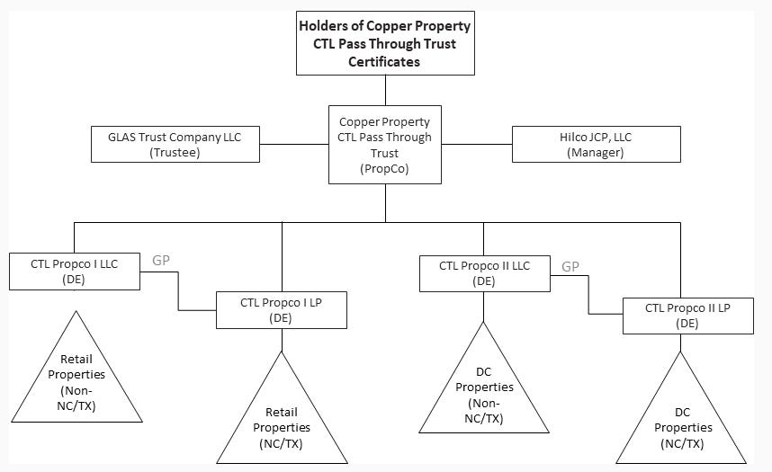 Trust the Process JCPenney's Real Estate Rundown