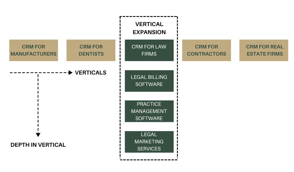 Why We Love Vertical Niche Businesses