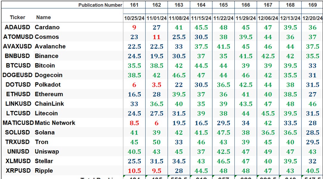 The research of the cryptoen of the market compass