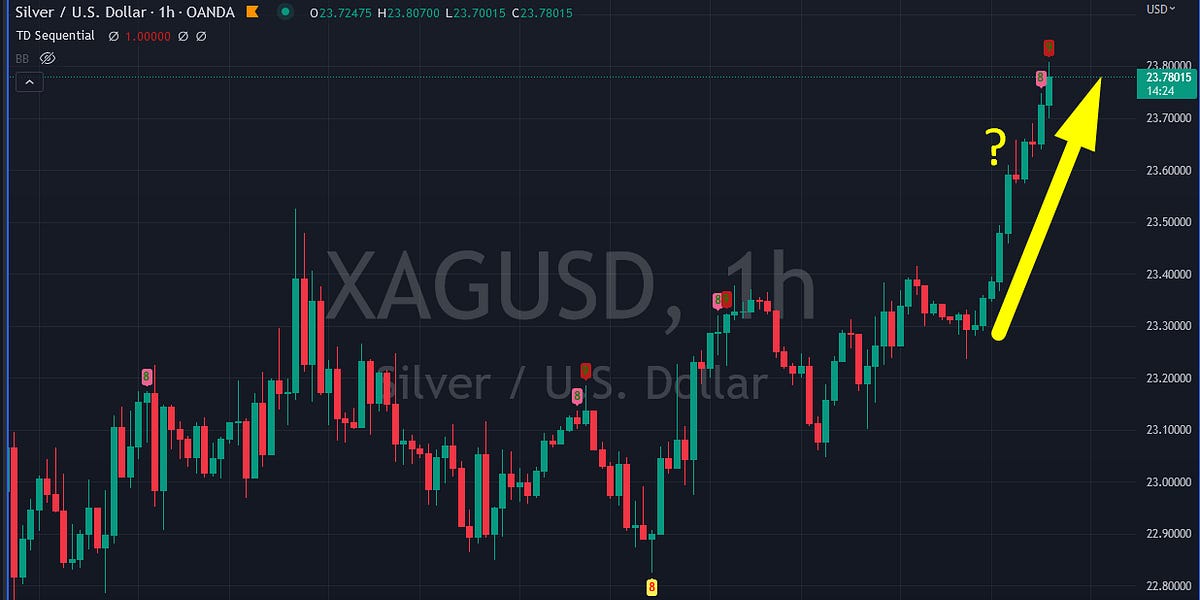 Silver Spiking Again Market Rundown GoldFix