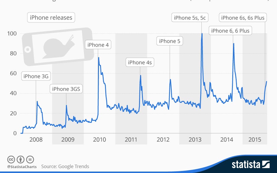 Planned obsolescence, right to repair, and America's reliance on