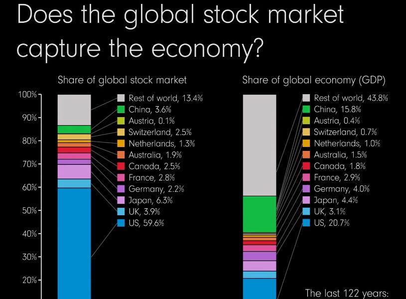 Global stock market cheap