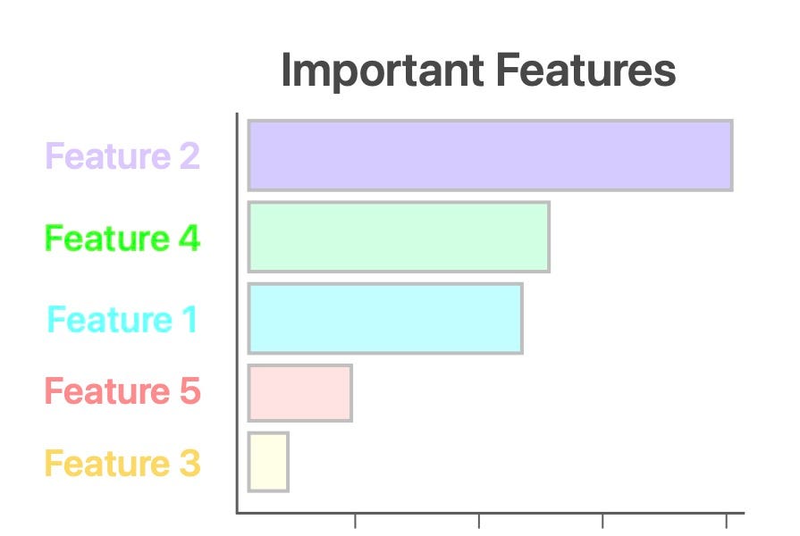 Data Science Academy Newsletter #14 - by Laura Johanesova