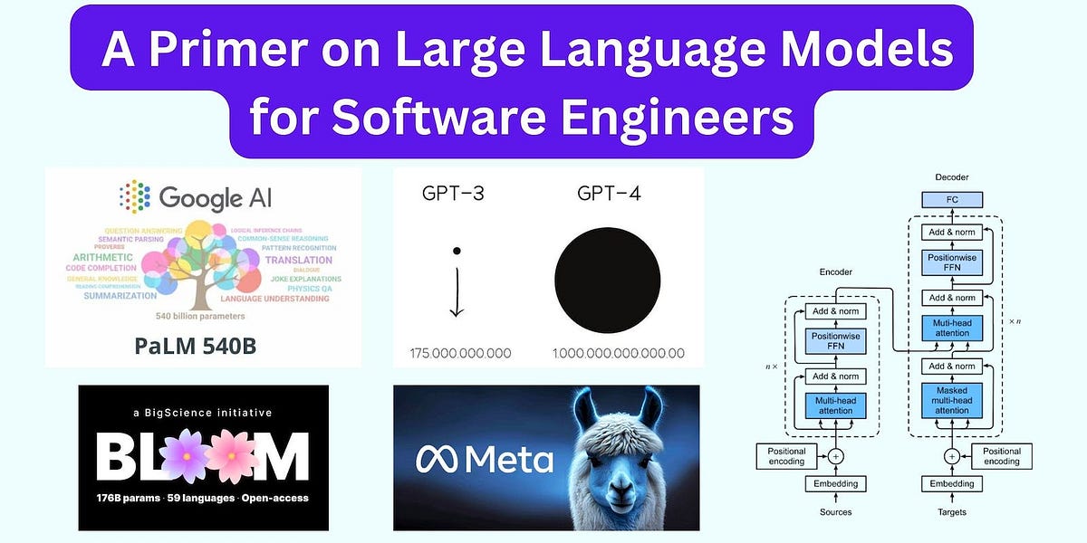 Demystifying Large Language Models: A Guide for Software Developers