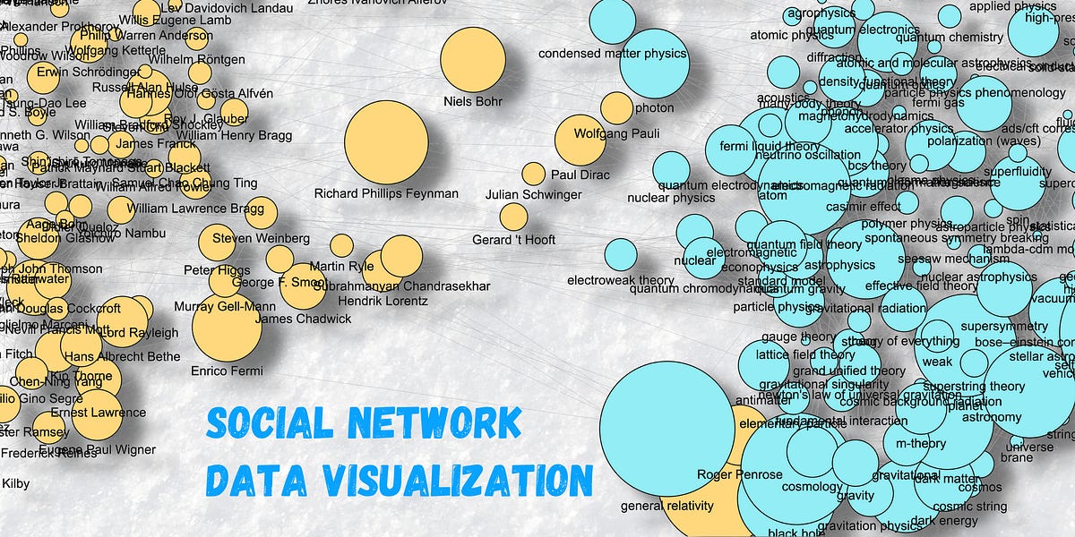 Social Network Data Visualization - by Damien Benveniste