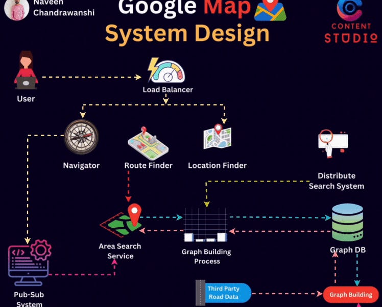 Google Maps System Design Rsoftwarearchitecture vrogue.co