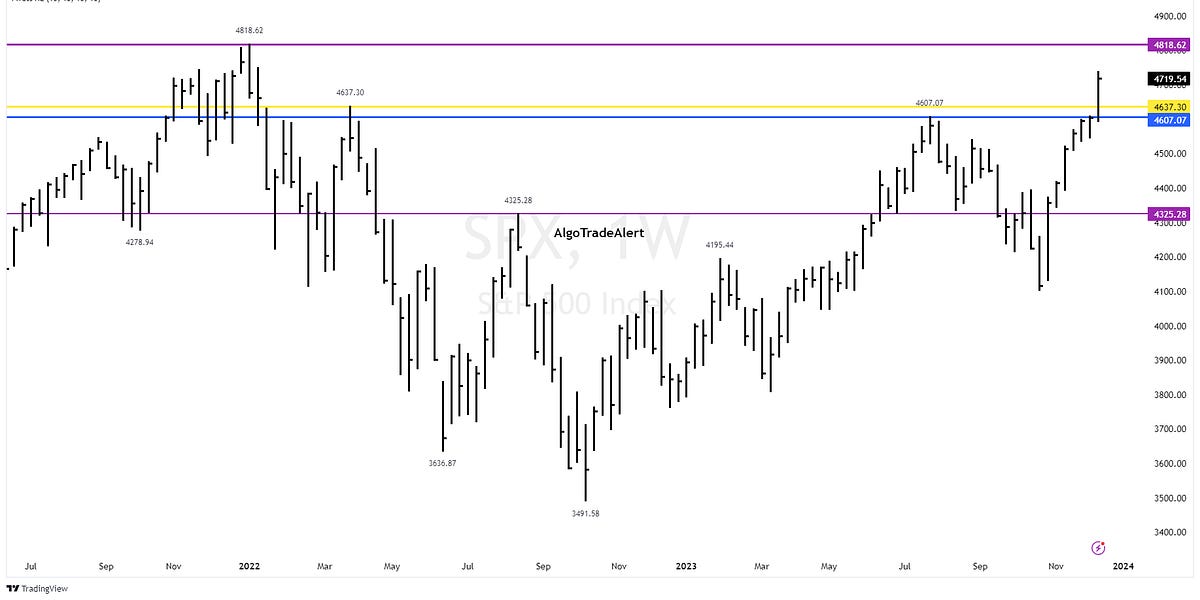 The Significance of Year-End Stock Market Levels for the Economy